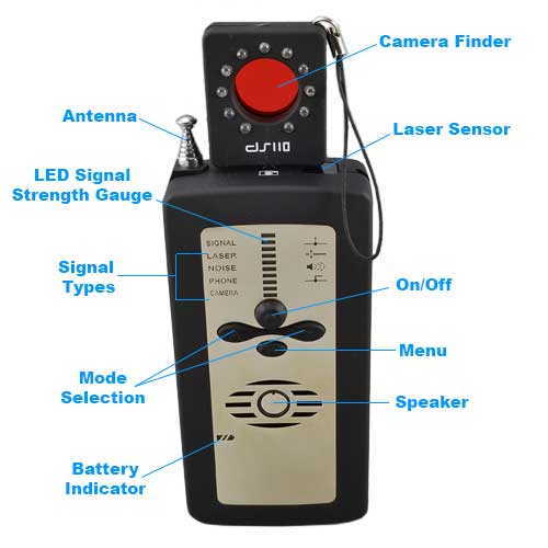 Full menu breakdown on what this unit has to offer.