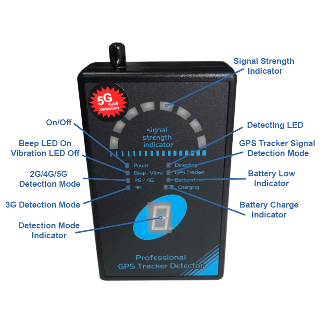 Six adjustable signal strength levels.